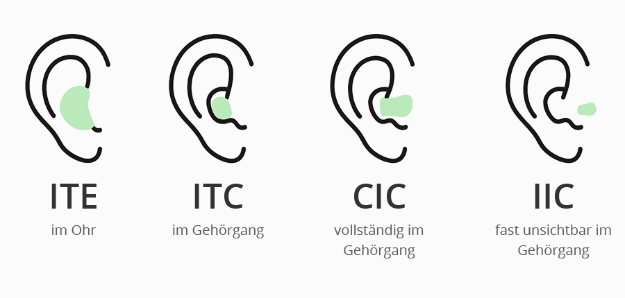 Im-Ohr-Hörgeräte Bauformen